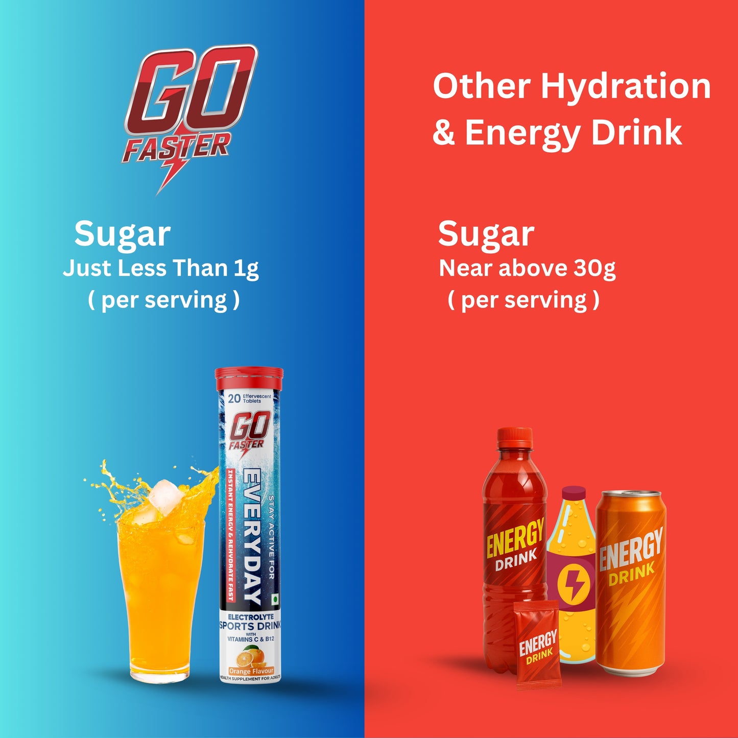GOFASTER Electrolyte Sports Drink Tablets | Orange Flavour | Instant Energy & Hydration | Vitamin C & B12 | No Caffeine | Low Sugar | 20 Effervescent Tablets